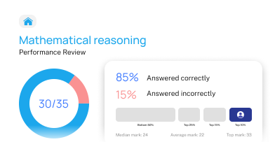 Mock exam performance review showing score breakdown